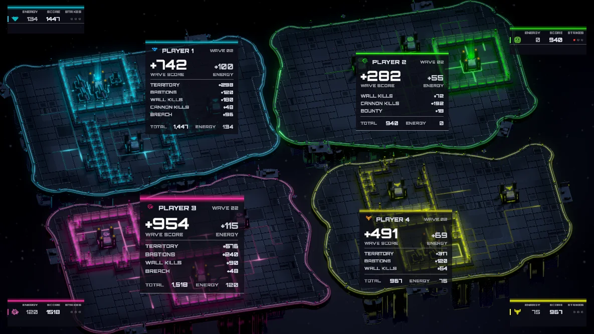 Score cards for four players after a wave